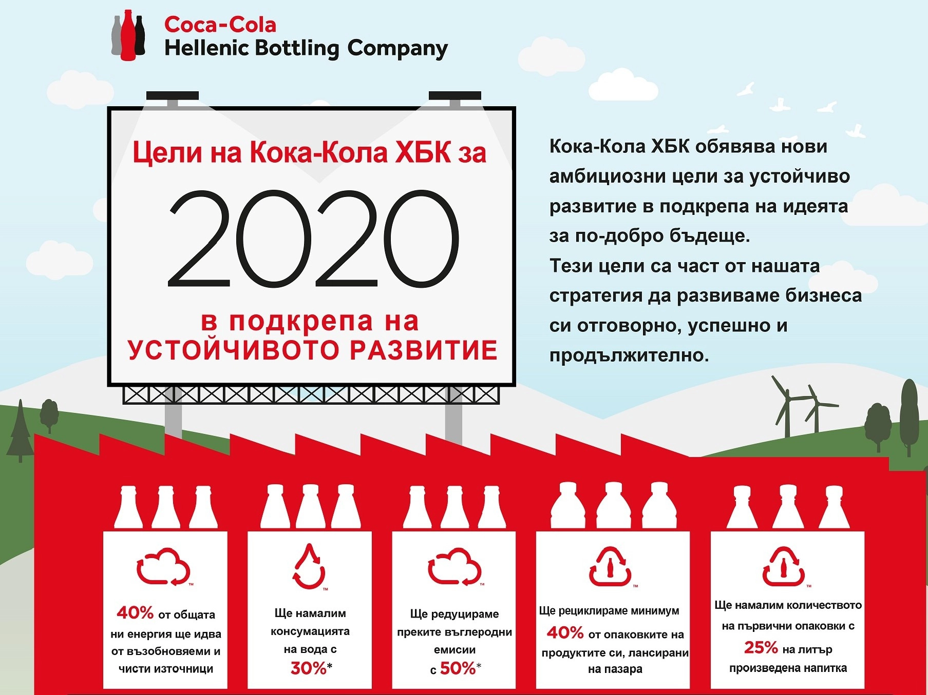 НОВИ ЦЕЛИ ЗА УСТОЙЧИВО РАЗВИТИЕ ДО 2020Г.